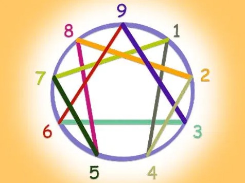 enneagramme-3